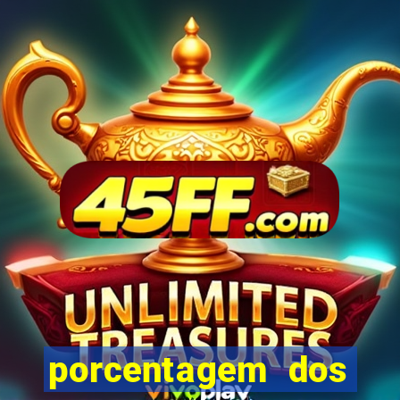porcentagem dos slots pg hoje